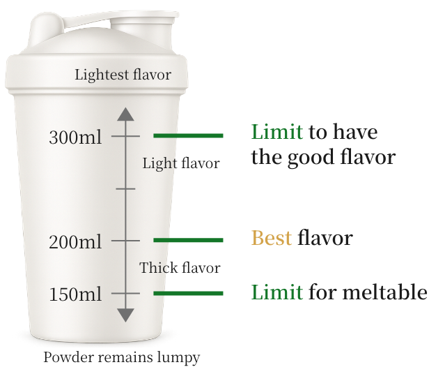 Flavor Mixing Chart