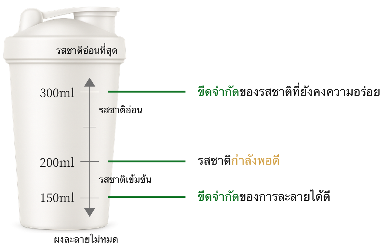 วิธีที่ดีที่สุดในการดื่ม